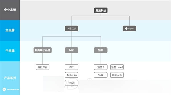 魅族全新高端旗舰手机售价曝光:咋舌