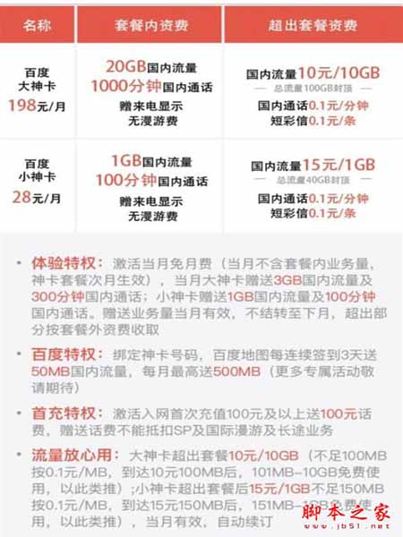 百度大神卡和蚂蚁宝卡哪个更划算?蚂蚁宝卡与百度大神卡资费区别对比介绍