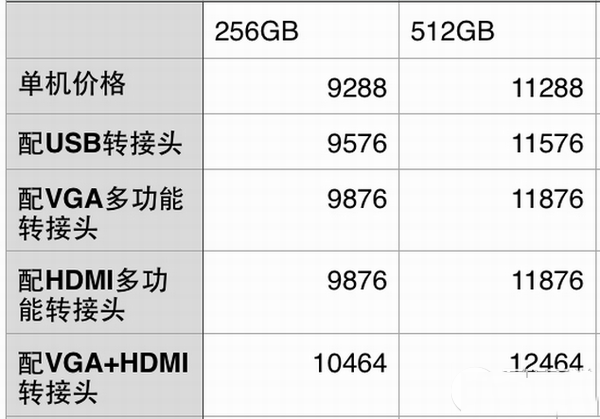 12寸macbook怎么买?12寸macbook配件主机购买最省钱攻略