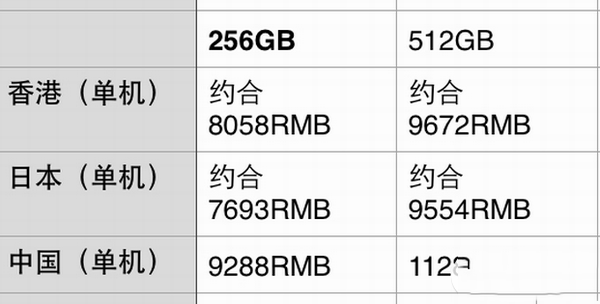 12寸macbook怎么买?12寸macbook配件主机购买最省钱攻略