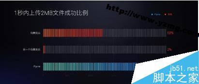 Flyme 5.1有哪些升级?Flyme5.1是云能力方面大爆发