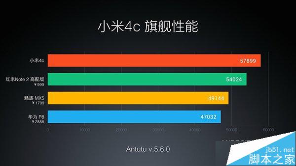 小米4C发布会图文直播 小米旗舰新品媒体沟通会直播
