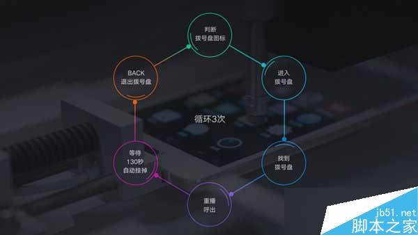 看看OPPO R7s续航究竟有多久？