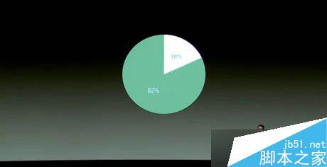 锤子手机发布会直播 坚果手机特别版发布会图文直播