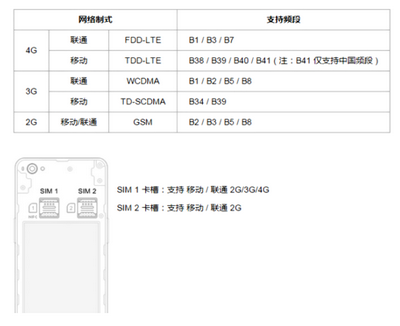 坚果手机怎么插卡 坚果手机安装sim卡图文教程4
