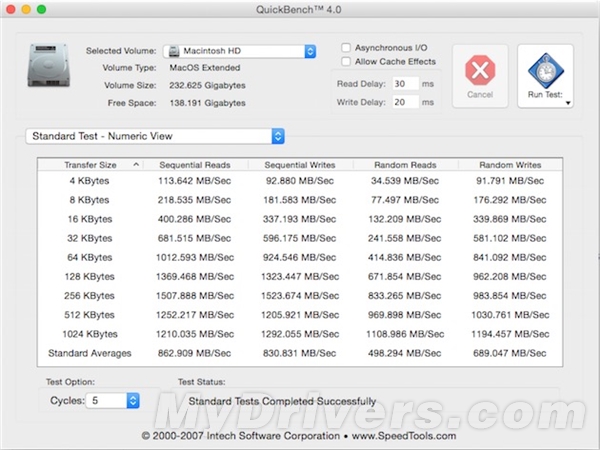 读写最快的苹果本!新15寸rMacBook Pro性能测试