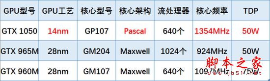 华硕ZX53VD值得买吗?华硕飞行堡垒ZX53VD全面深度评测图解