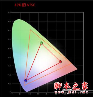 戴尔造梦5000值得买吗?戴尔造梦5000轻装版全面详细评测图解