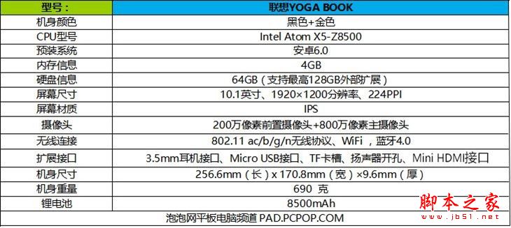 联想YOGA BOOK值得买吗?联想YOGA BOOK上手体验全面详深度评测图解