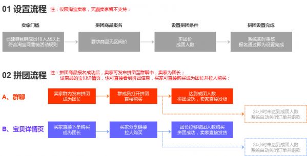 淘宝怎么拼团?淘宝拼团操作方法