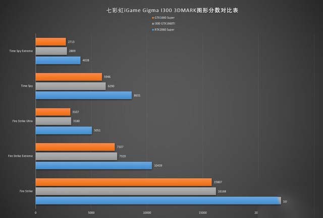 七彩虹iGame Sigma I300设计师台式机评测