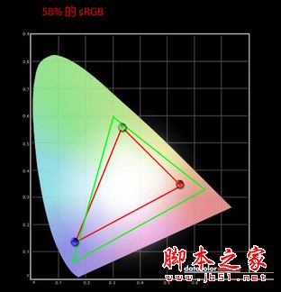 戴尔造梦5000电池续航怎么样?戴尔造梦5000续航实测图解