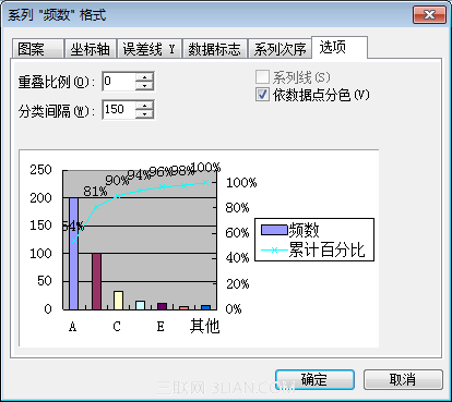 使用WPS表格制作帕累托图_16127925