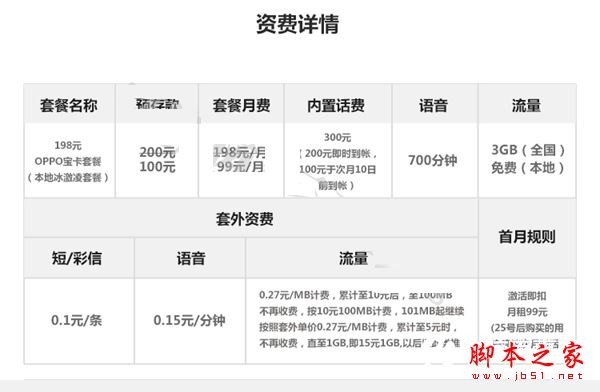 oppo宝卡值得买吗?联通oppo宝卡资费套餐详情介绍