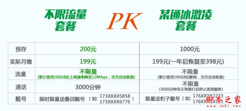 米粉卡划算吗?小米无限流量米粉卡套餐资费详情介绍