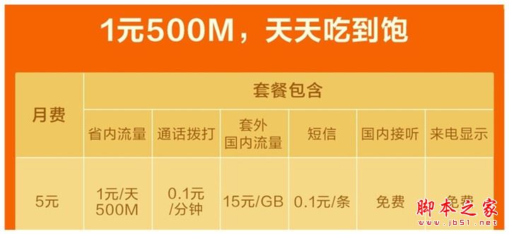 米粉卡划算吗?小米无限流量米粉卡套餐资费详情介绍