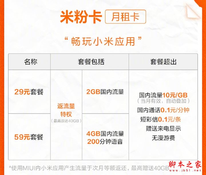 米粉卡划算吗?小米无限流量米粉卡套餐资费详情介绍