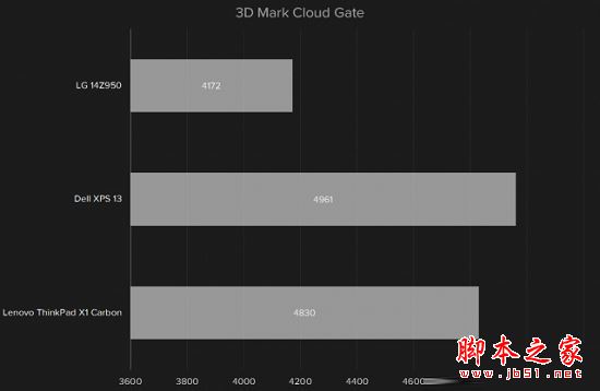 LG Gram 14值得买吗?LG Gram超级笔记本全面评测图解