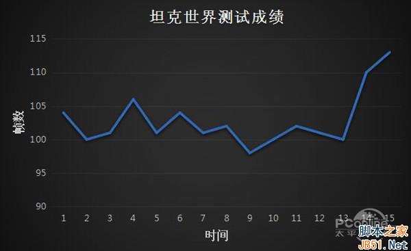 坦克世界 坦克世界