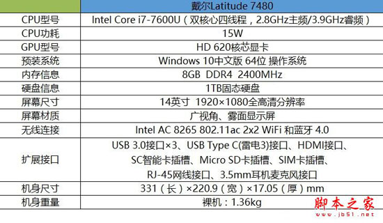 戴尔Latitude 7480值得买吗?戴尔Latitude 7480商务笔记本全面详细评测图解