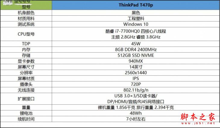 ThinkPad T470p值得买吗?ThinkPad T470p商务本全面详细评测图解