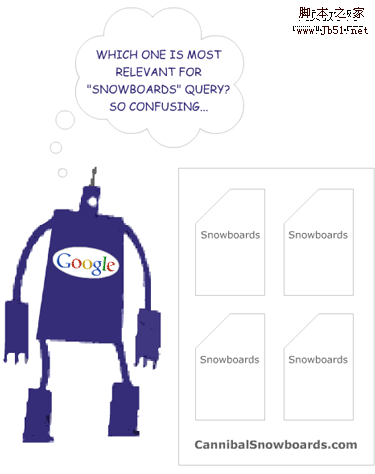 keyword cannibalization 内容重复机制可视化：大量有用的信息图表