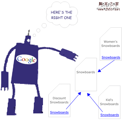 duplicate interlinking 内容重复机制可视化：大量有用的信息图表
