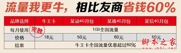 牛王卡是什么？蜗牛移动的牛王卡有几种资费包？