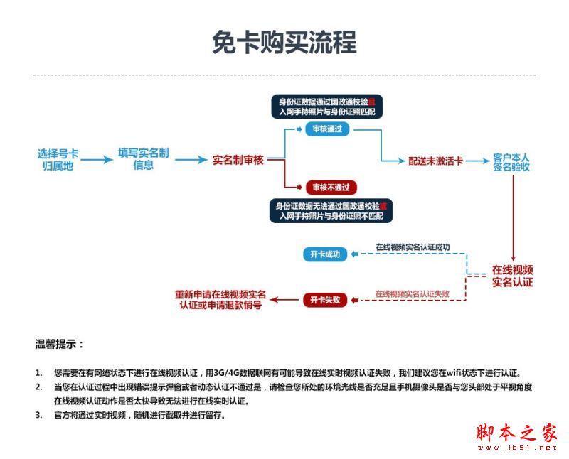 蜗牛移动牛王卡怎么购买？蜗牛移动牛王卡怎么激活？