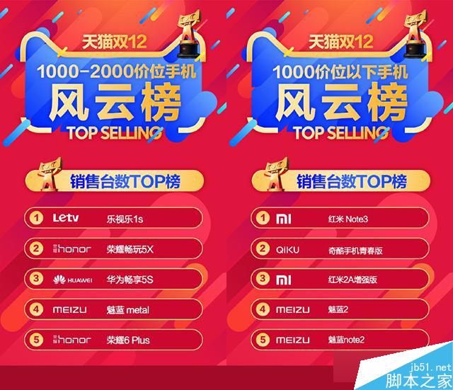 华为Mate8单挑iPhone 6家族