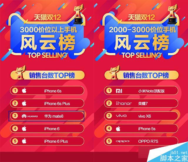 华为Mate8单挑iPhone 6家族