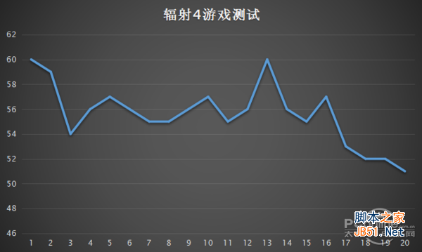 辐射4游戏测试 辐射4游戏测试