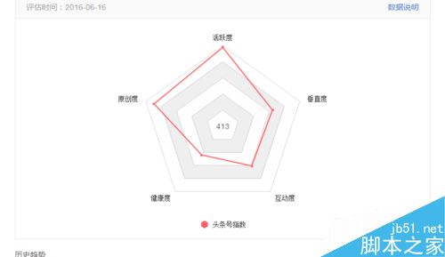 今日头条如何提高推荐量?今日头条提高推荐量技巧