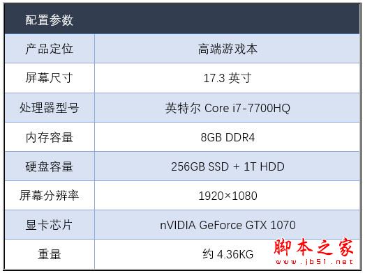 华硕全新ROG GFX72V值得买吗?华硕全新ROG GFX72V笔记本深度评测图解