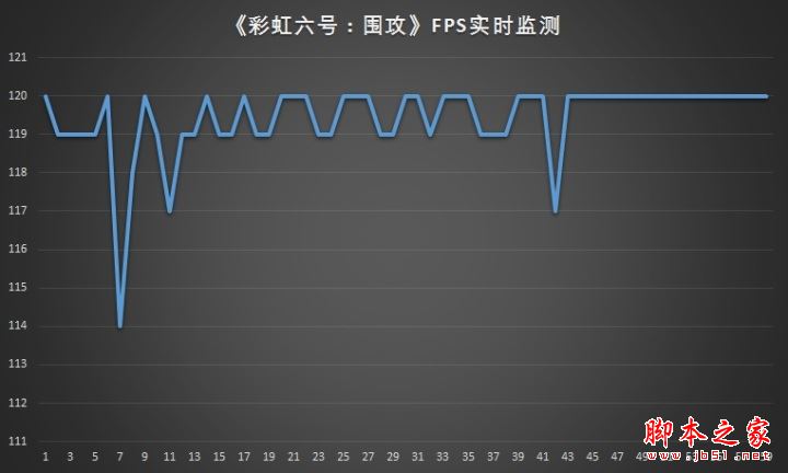 华硕全新ROG GFX72V值得买吗?华硕全新ROG GFX72V笔记本深度评测图解