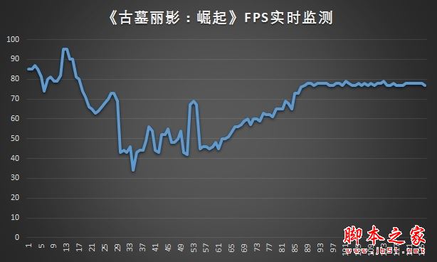 华硕全新ROG GFX72V值得买吗?华硕全新ROG GFX72V笔记本深度评测图解