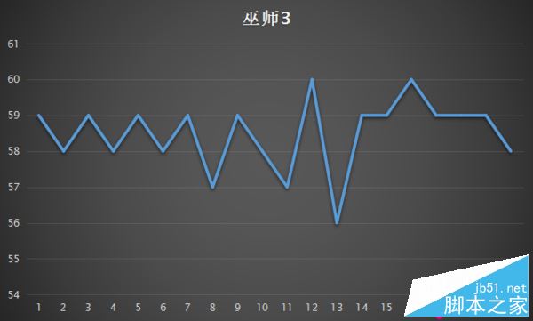 华硕GX701VI值得买吗?华硕GX701VI高端游戏本全面评测图解