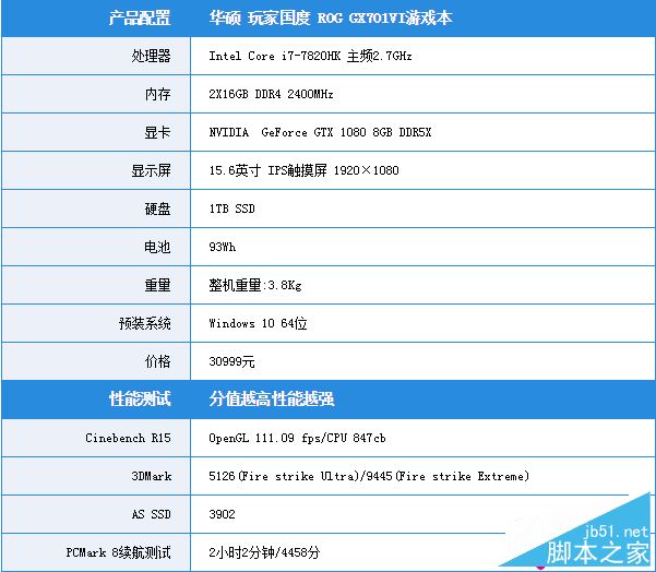 华硕GX701VI值得买吗?华硕GX701VI高端游戏本全面评测图解