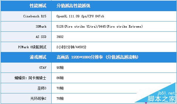 华硕GX701VI值得买吗?华硕GX701VI高端游戏本全面评测图解