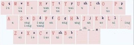 搜狗双拼输入法设置方法【2】