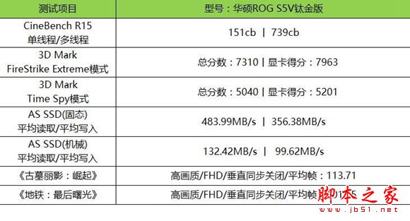 华硕ROG S5V值得买吗?华硕ROG S5V钛金版笔记本全面深度评测图解