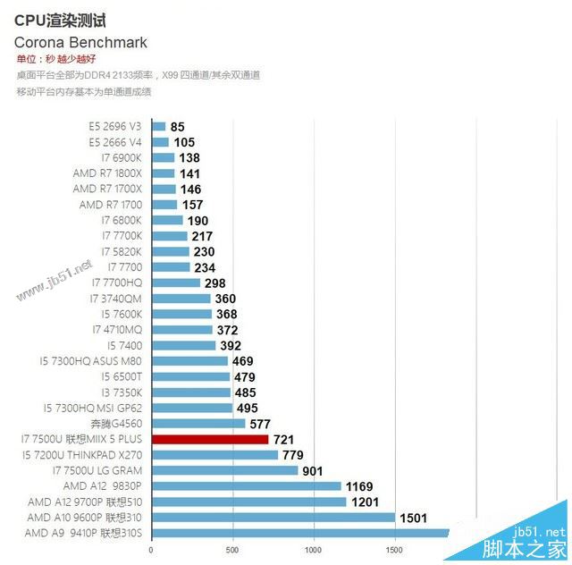 联想MIIX 5 Plus怎么样?联想MIIX 5 Plus高性能二合一PC全面评测图解
