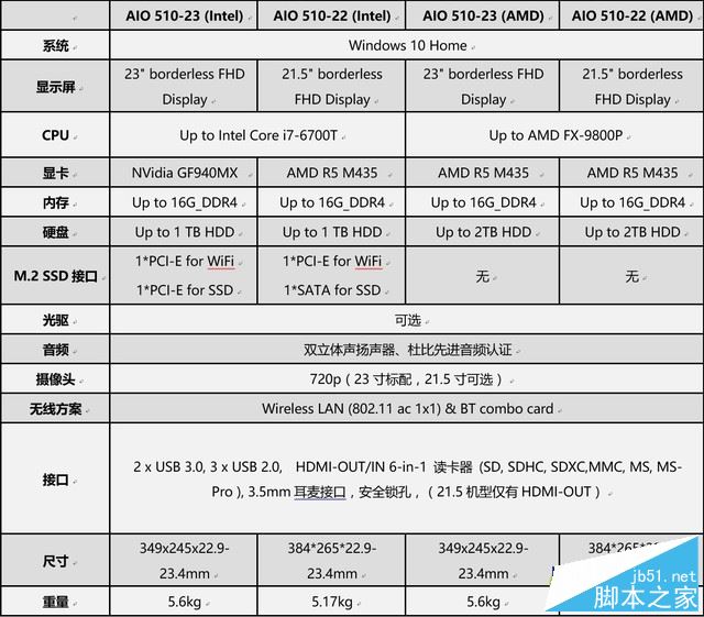 联想致美510值得买吗?联想致美510性能版一体机全面评测图解