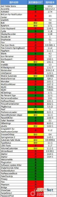 ios7越狱插件兼容列表