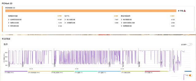 雷霆世纪 追猎者X8一体机