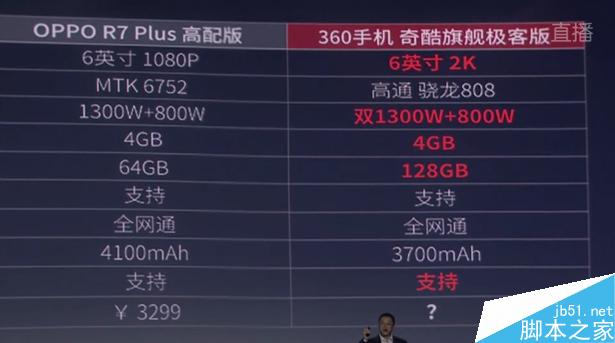 360手机2016新品发布会直播