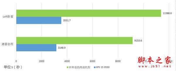 戴尔XPS 15 9550值得买吗?戴尔XPS 15 9550笔记本全面深度评测图解