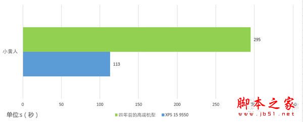 戴尔XPS 15 9550值得买吗?戴尔XPS 15 9550笔记本全面深度评测图解