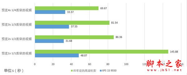 戴尔XPS 15 9550值得买吗?戴尔XPS 15 9550笔记本全面深度评测图解