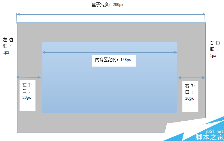 box-sizing让CSS布局更加直观 三联